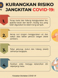 Kurangkan Risiko Jangkitan Novel Coronavirus (COVID-19)